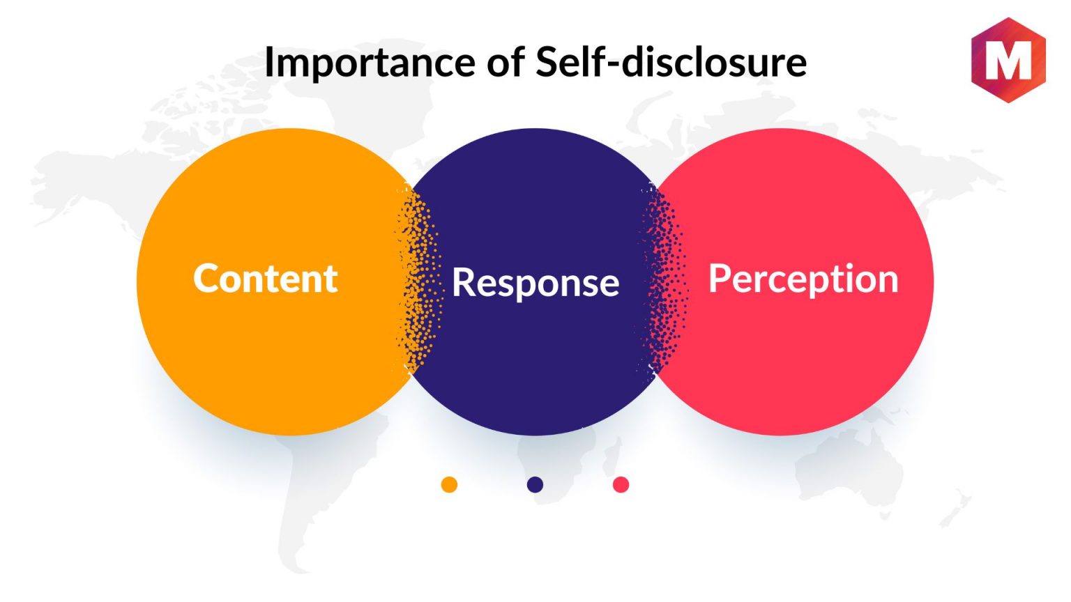 self disclosure versus self presentation on social media