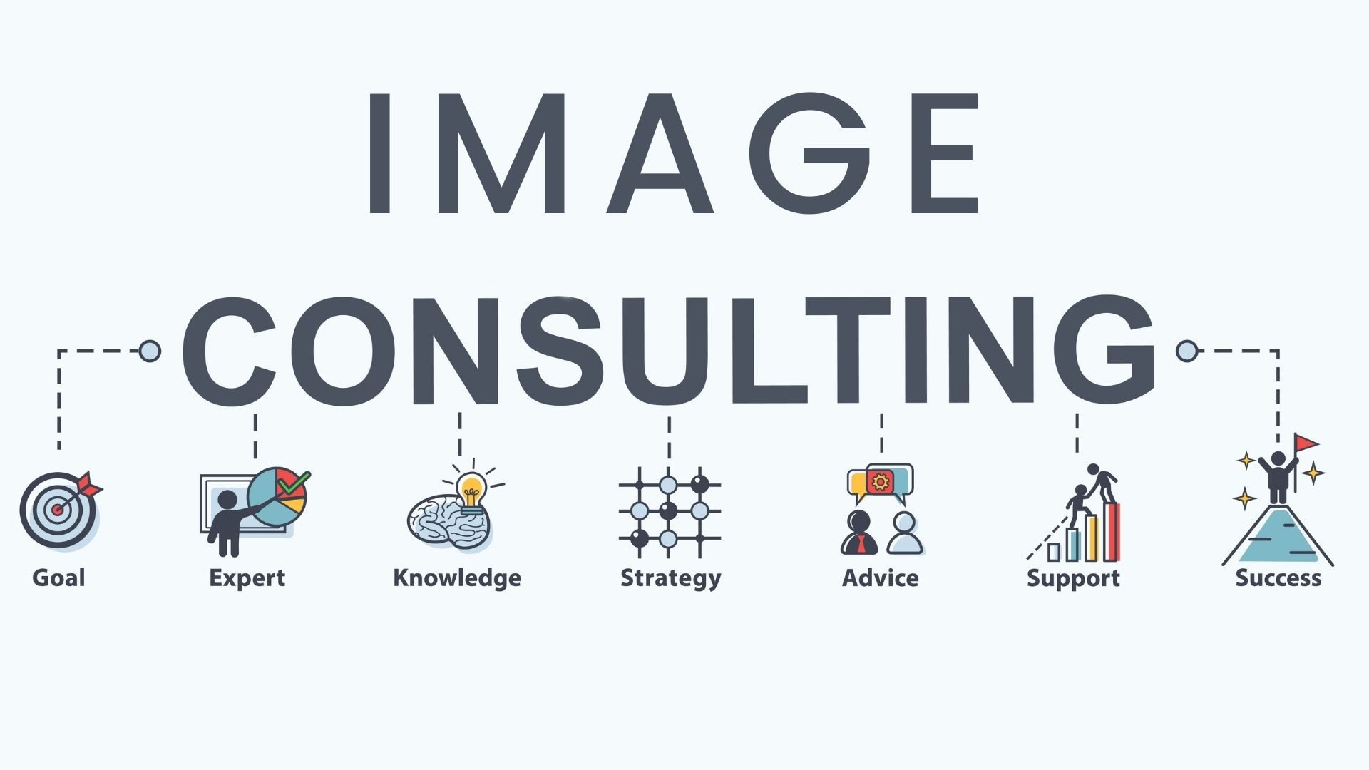 What is Image Consulting