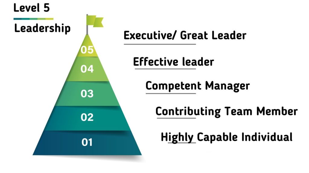 what-is-level-5-leadership-and-how-to-become-a-level-5-leader-marketing91