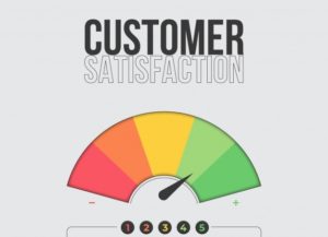 What is Customer Satisfaction? | Marketing91