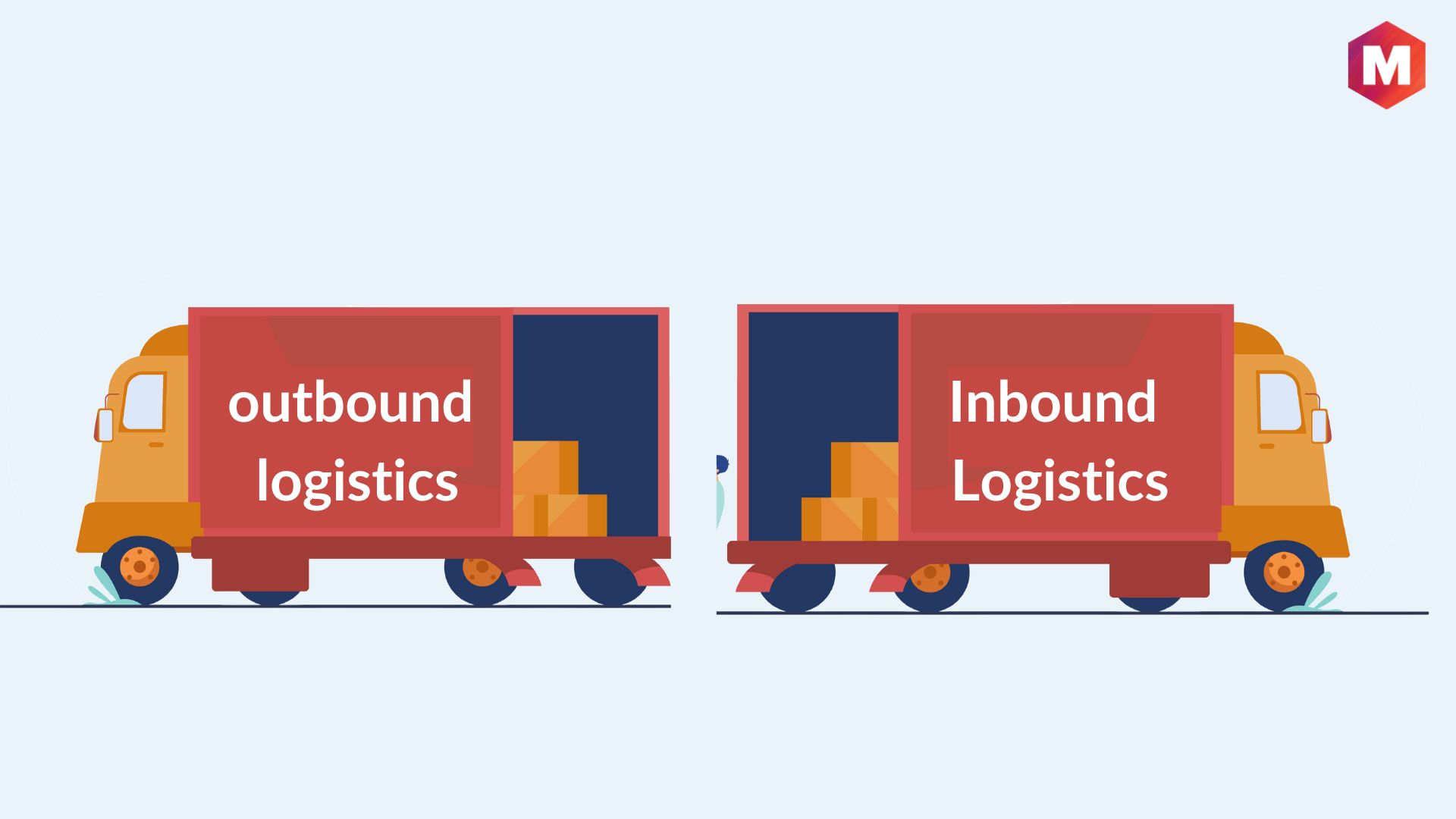 Difference Of Outbound Logistics And Inbound Logistics