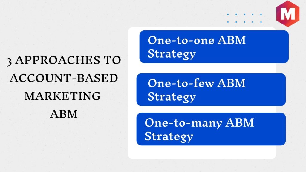 Account-based Marketing (ABM) | Marketing91