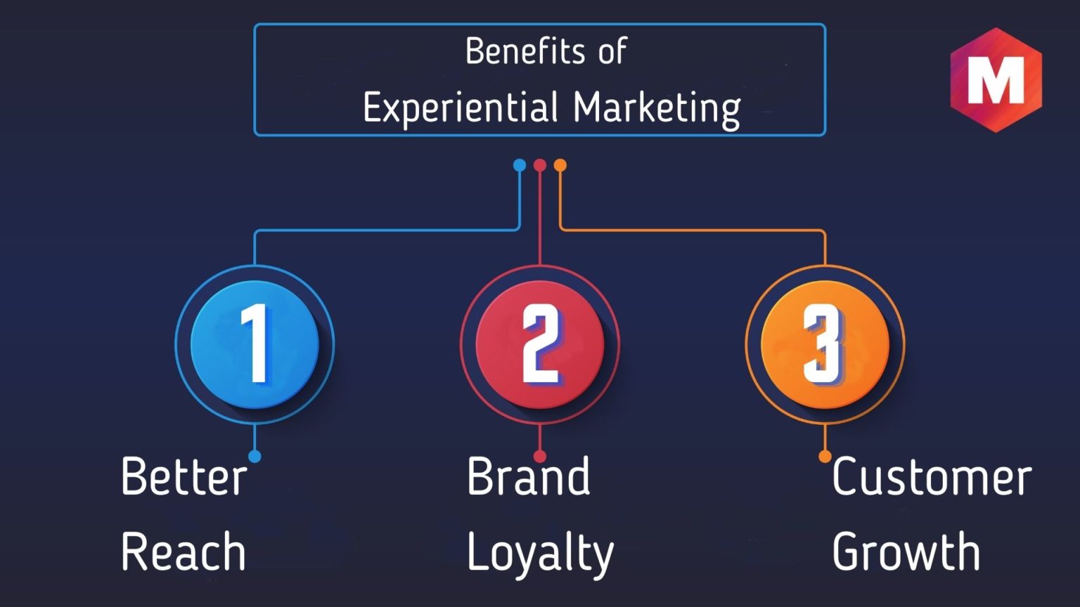 experiential-marketing-definition-meaning-tips-elements-benefits