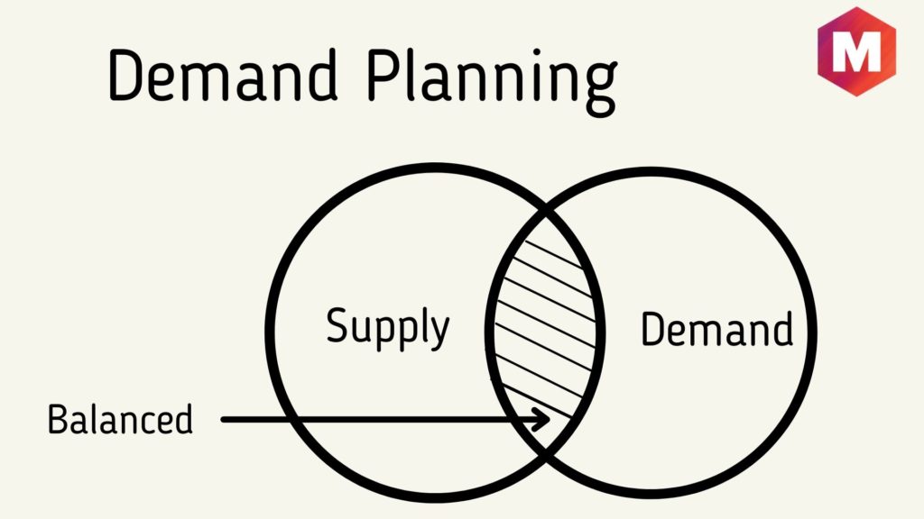 what-is-demand-planning-and-why-is-it-important-marketing91