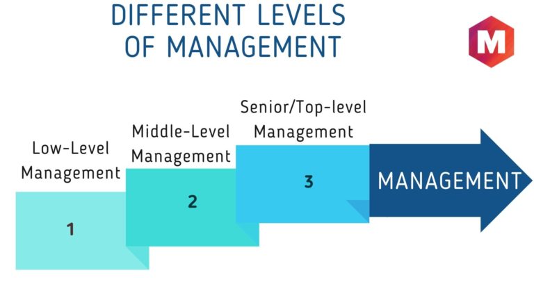 Management Definition With Features Functions And Styles Marketing91 1619