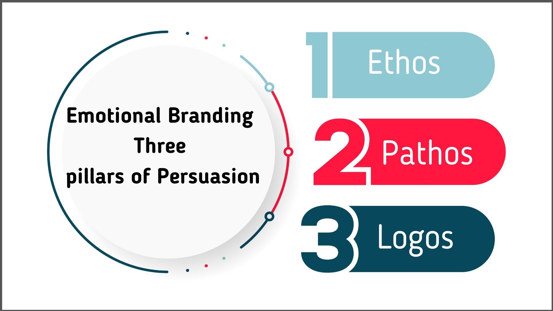 Emotional Branding - Definition, Meaning, Stages and Examples