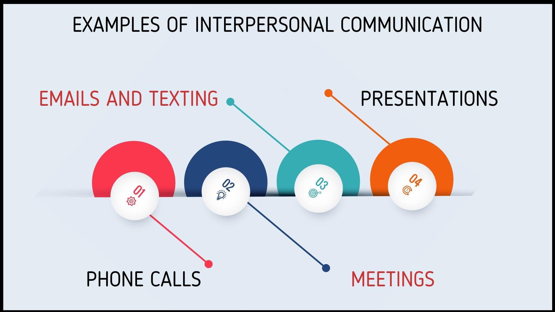 interpersonal communication examples in everyday life