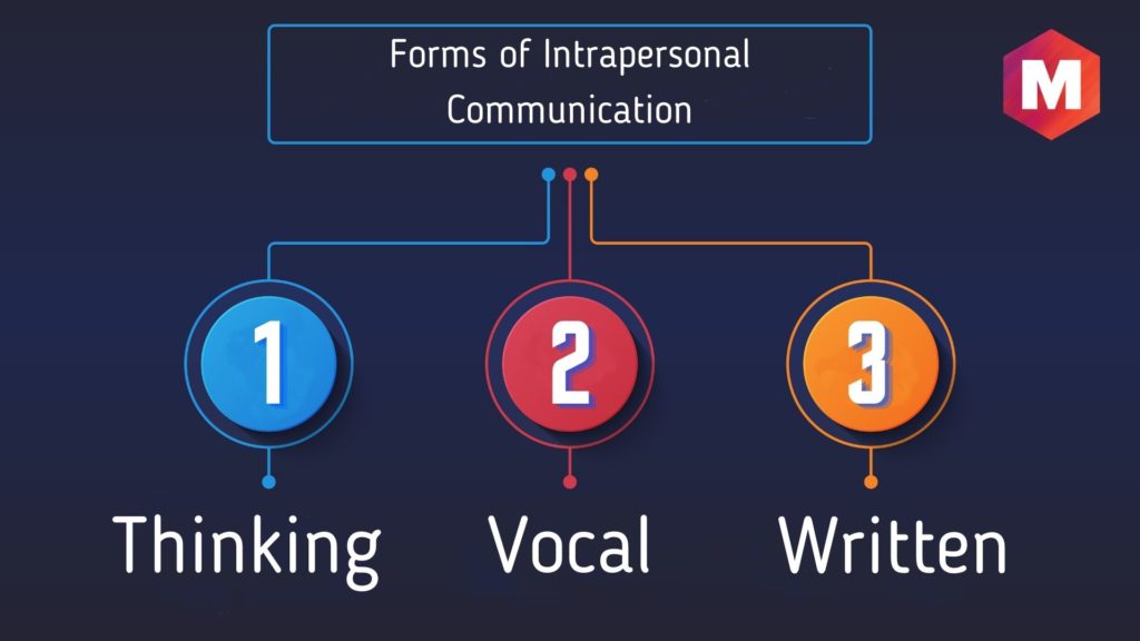 intrapersonal-communication-definition-meaning-types-and-forms