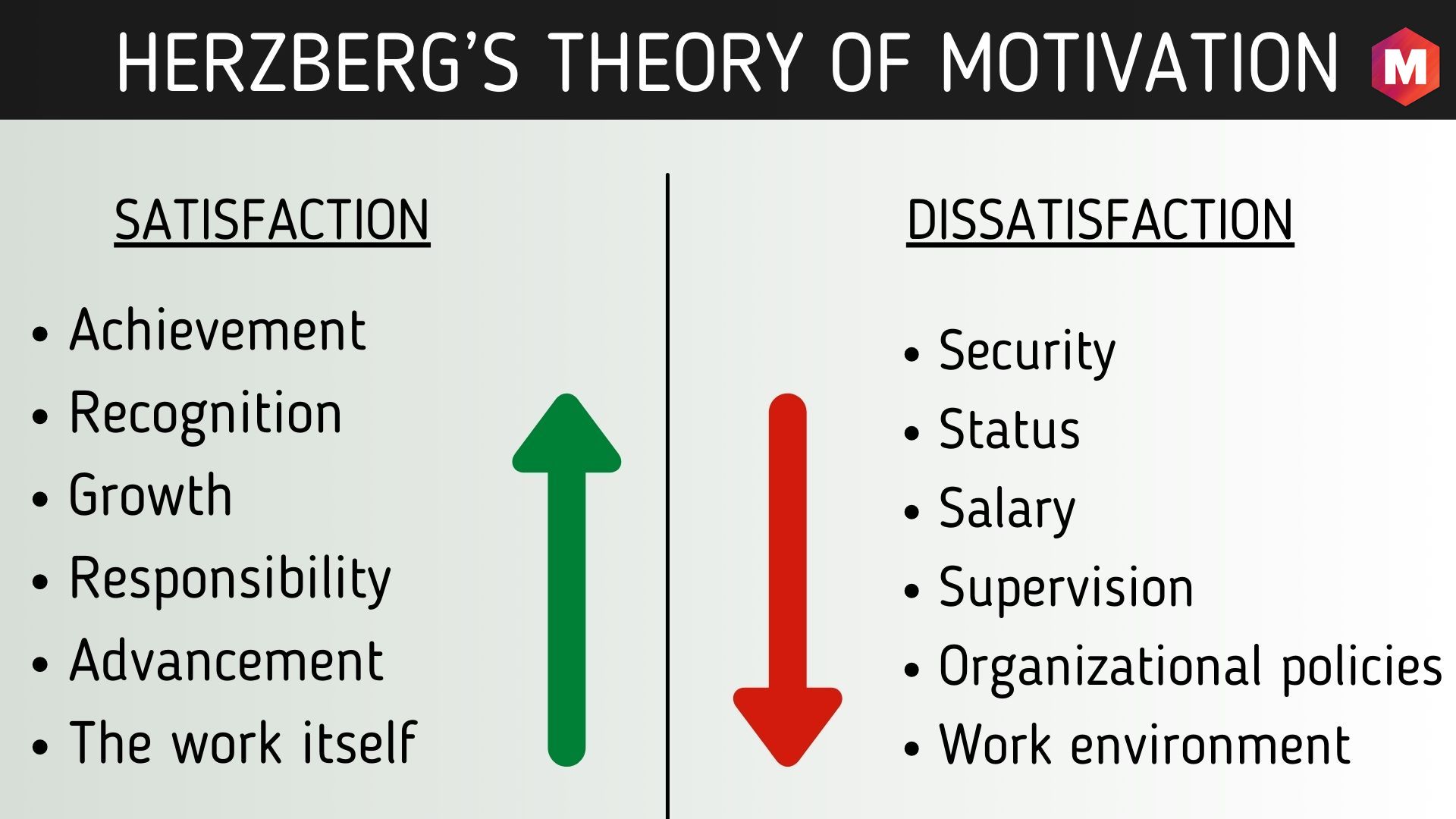 Herzberg s Theory Of Motivation Two Factor Theory Marketing91