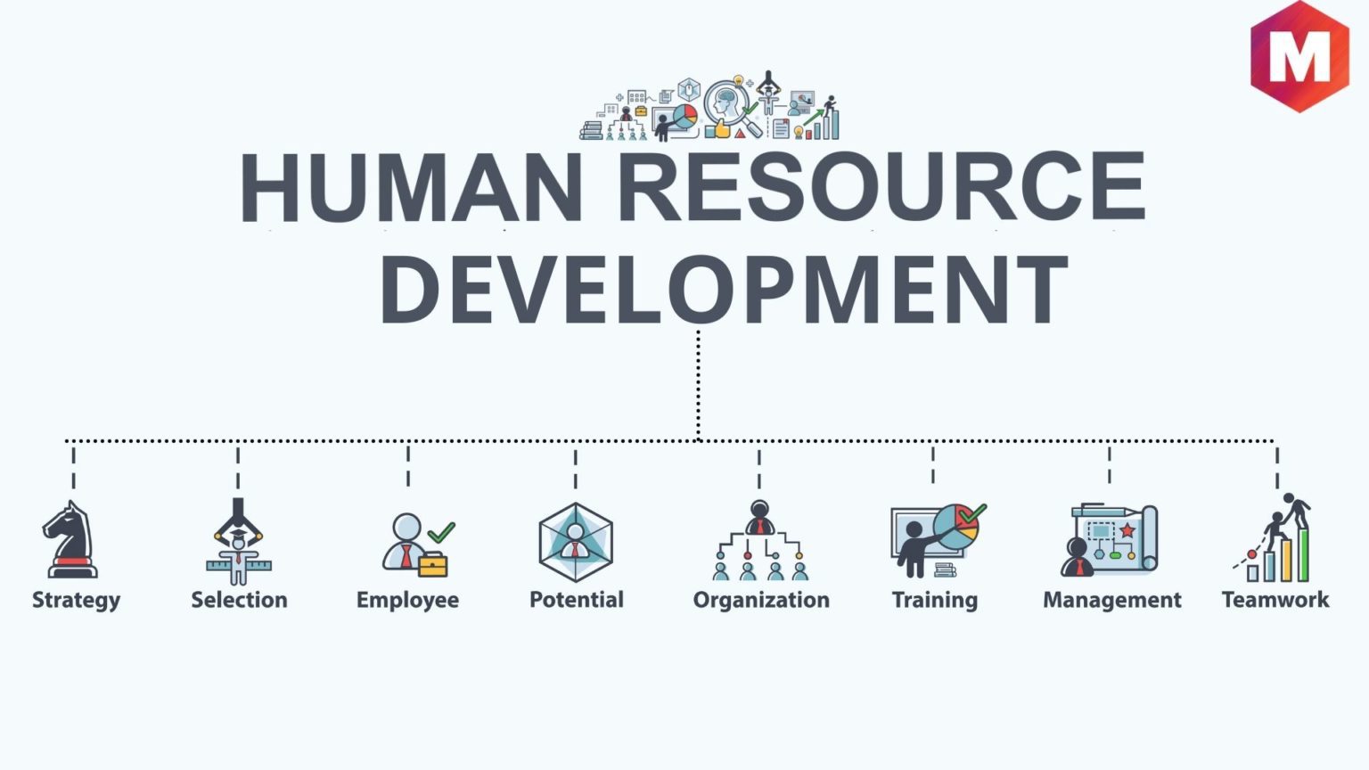 ma-human-resource-management-and-development