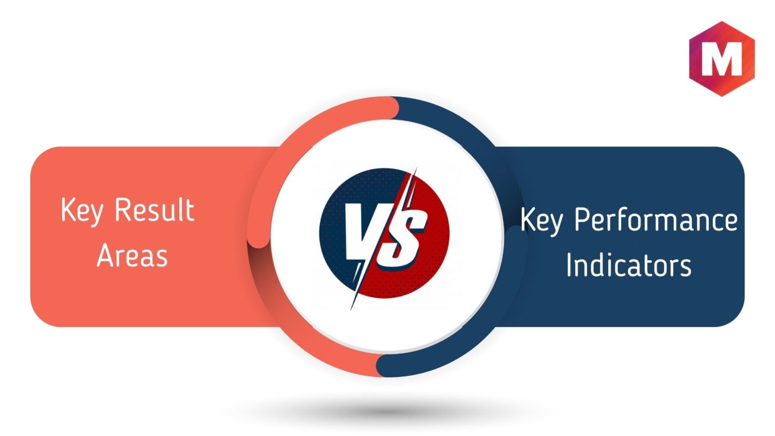 KRA vs KPI - Difference Between KRA and KPI | Marketing91
