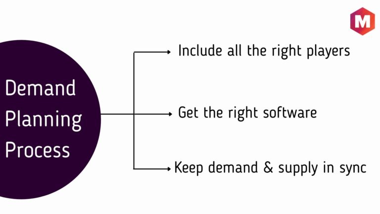 What is Demand Planning and Why is it Important? | Marketing91