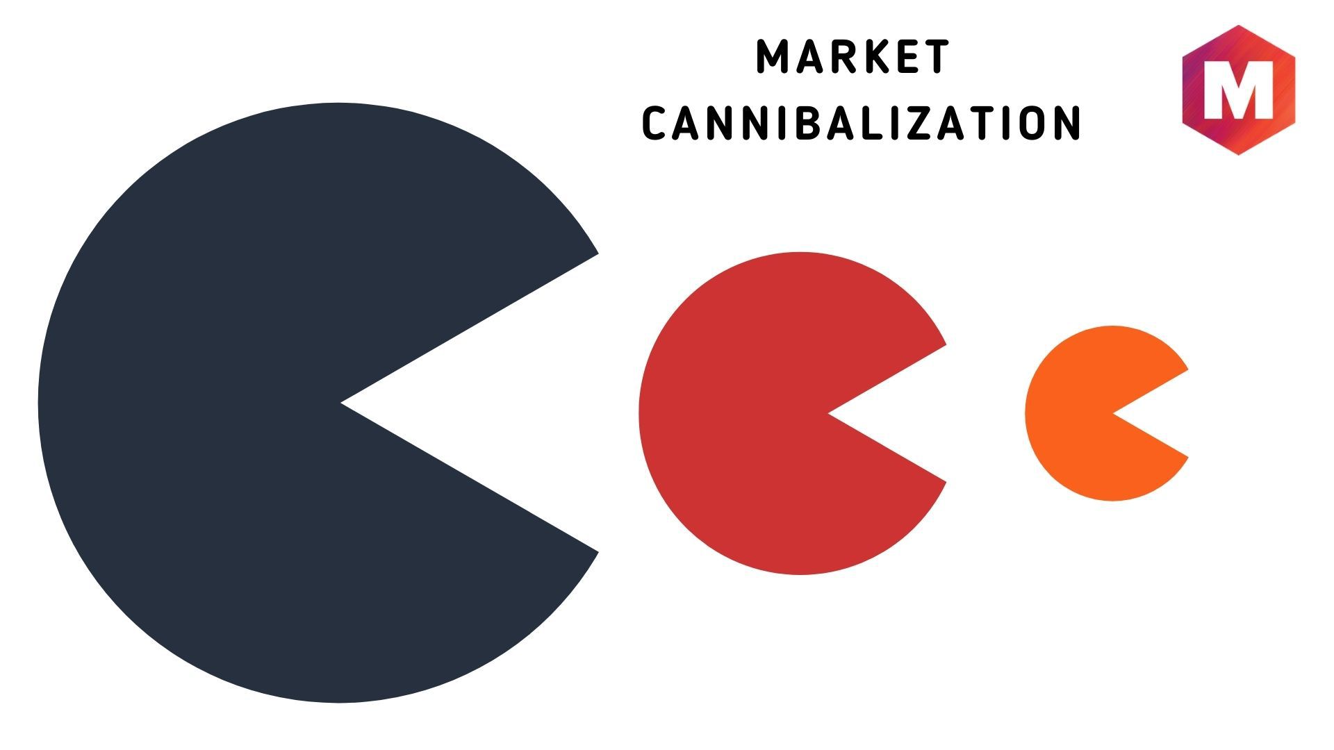 Market Cannibalization