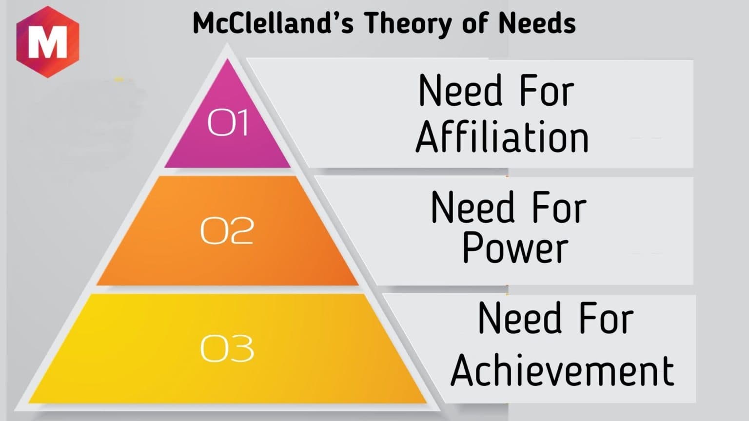 mcclelland-s-theory-of-needs-achievement-affiliation-and-power