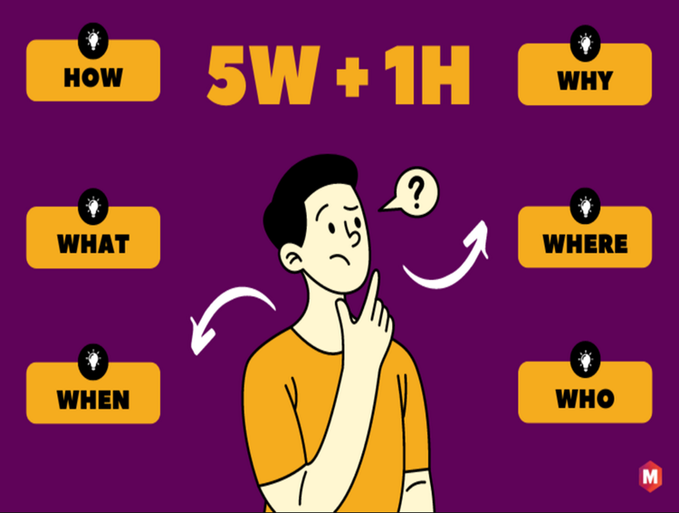 The 5W+H Method