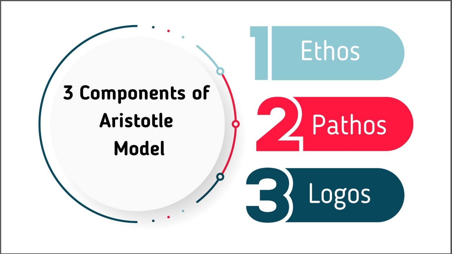 aristotle-s-model-of-communication-marketing91