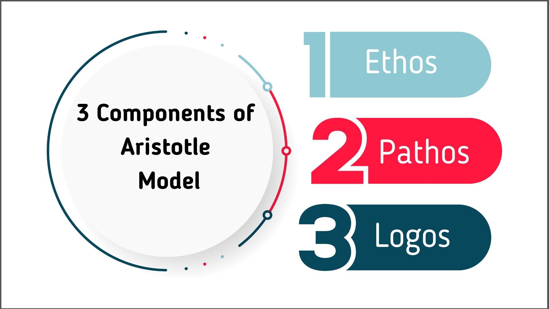 aristotle model of communication essay