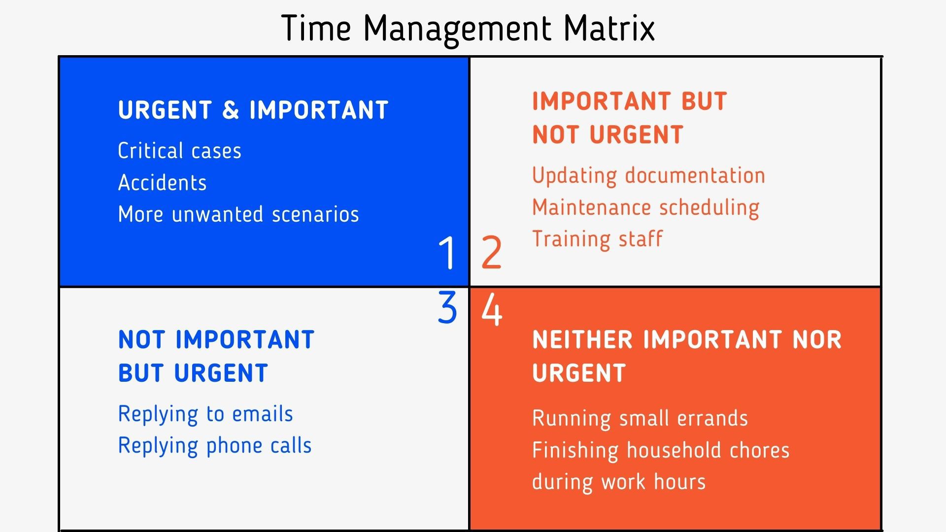 stephen covey time management matrix