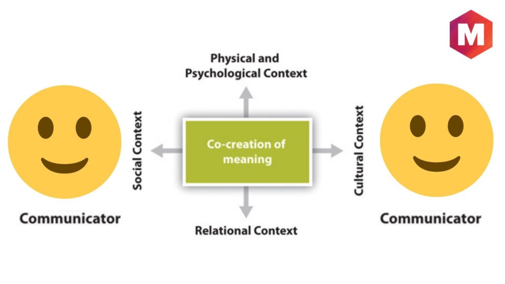 Transactional Model of Communication | Marketing91