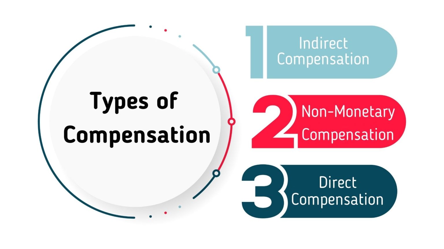 compensation-management-definition-importance-objectives-types-and-softwares-marketing91