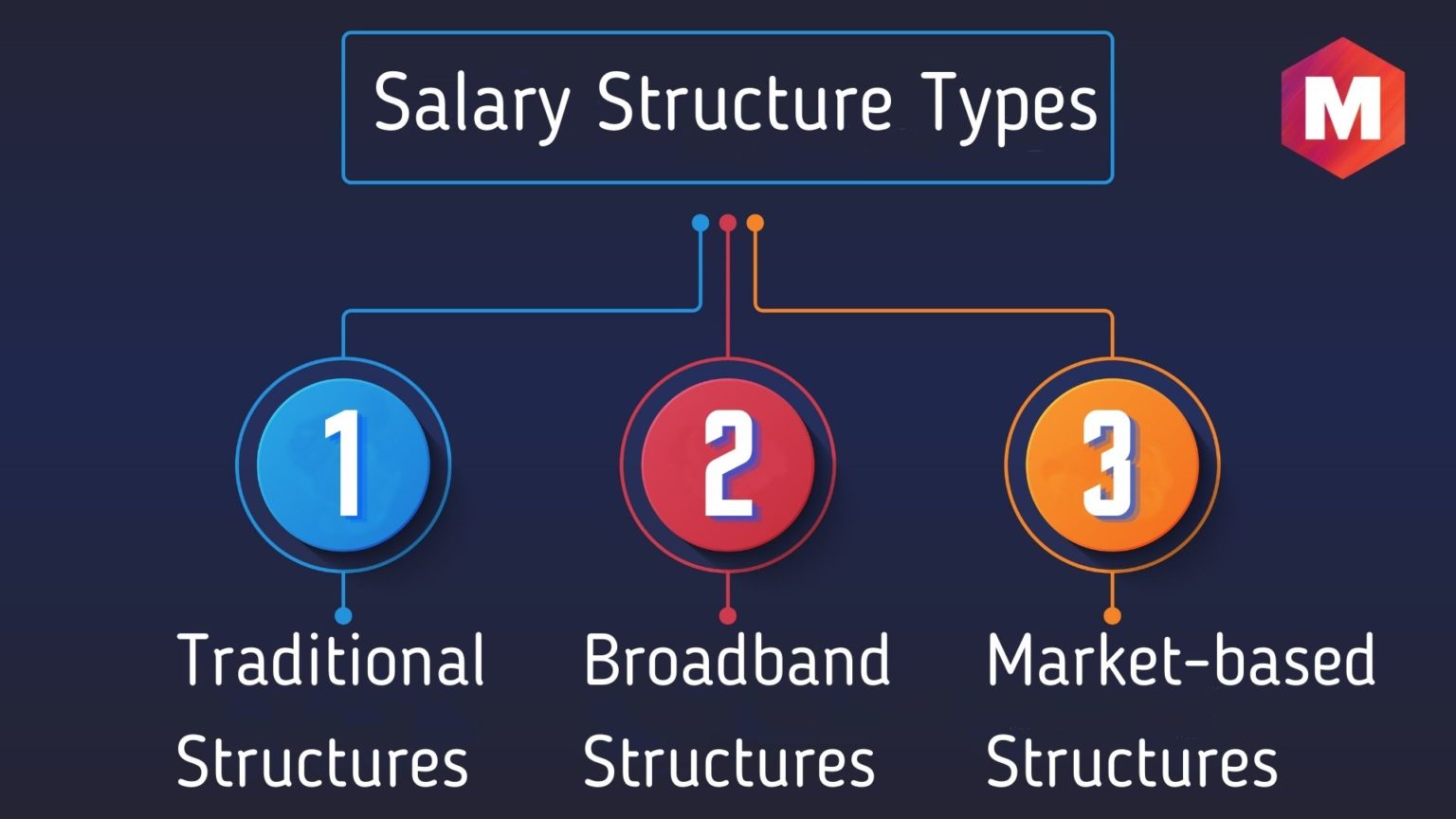 Salary Structure Overview, Components and Types