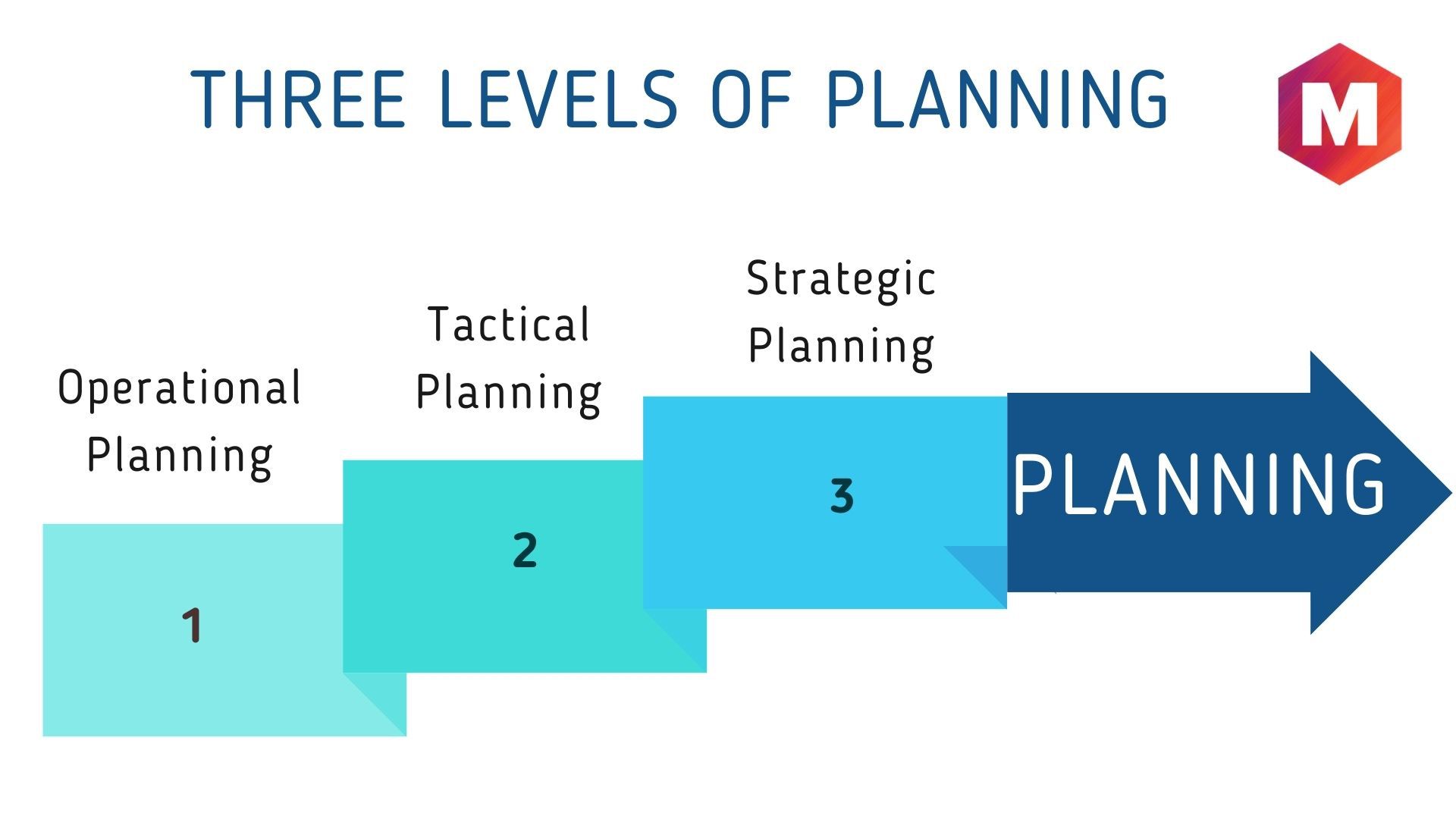 what is business planning planning