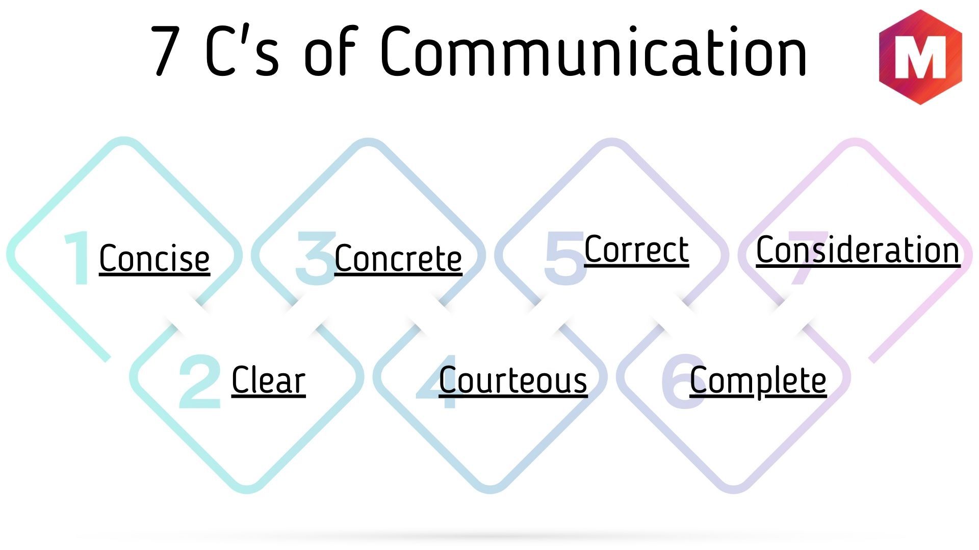 What Are The 7 Cs Of Communication