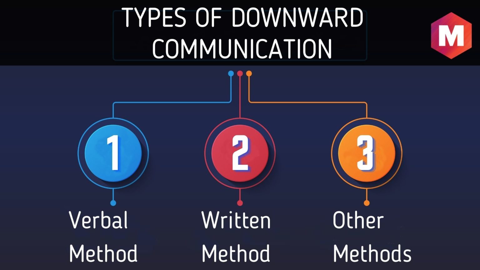 downward-communication-marketing91