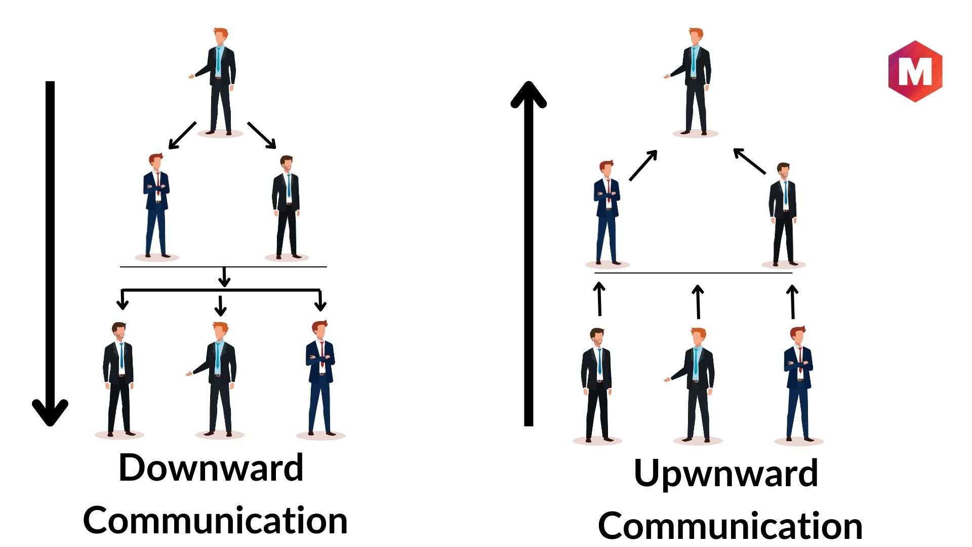 downward communication case study