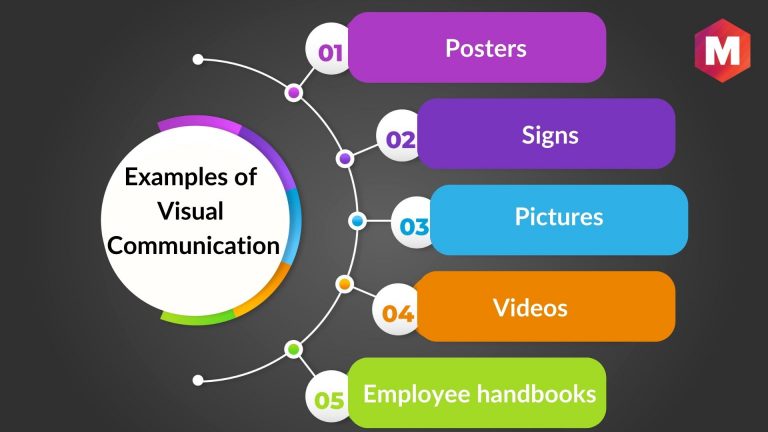 Visual Communication: Definition, Importance and Types | Marketing91