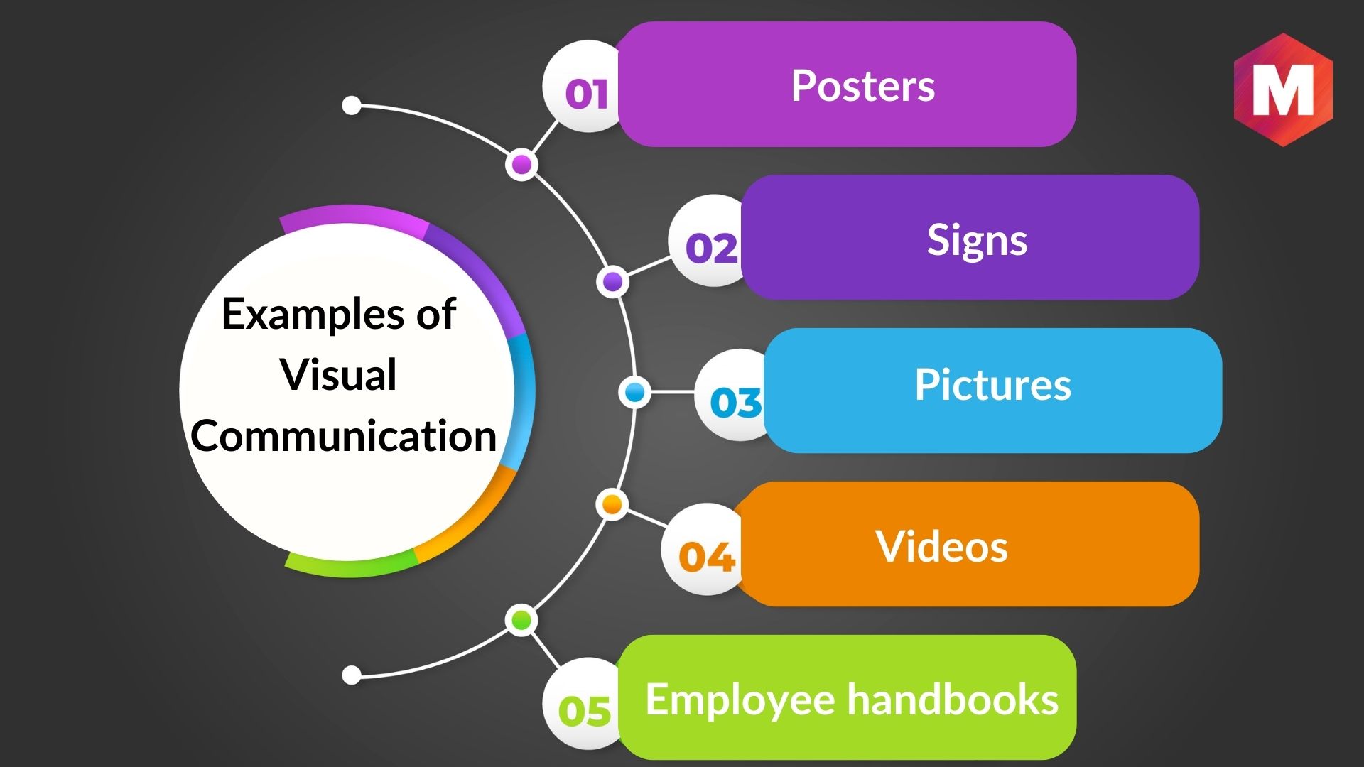 Visual Communication Definition, Importance and Types Marketing91