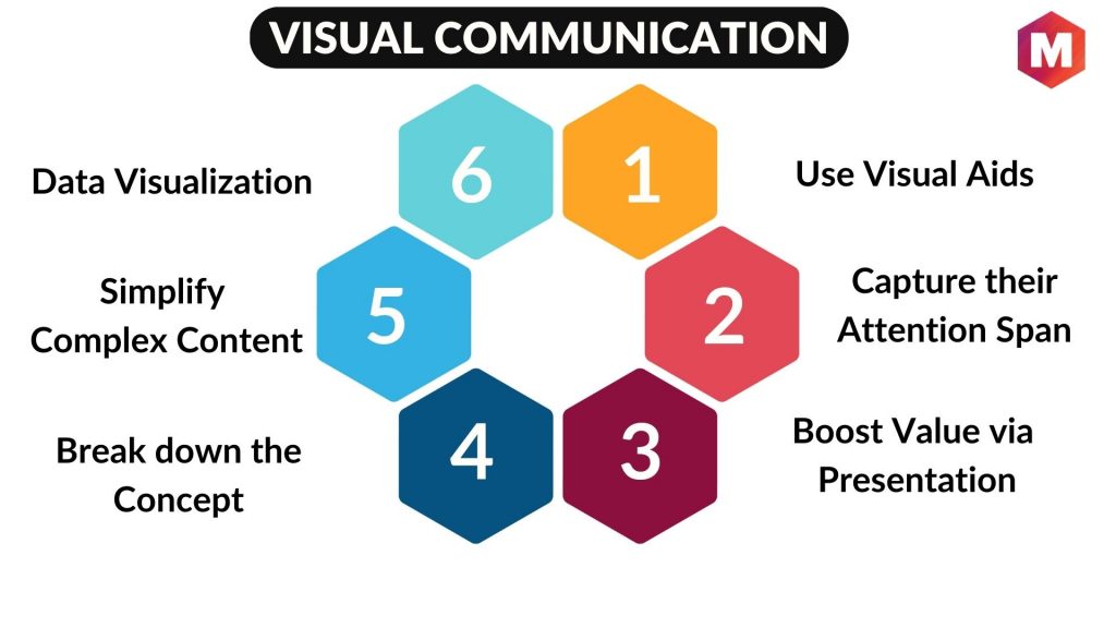 How to use Visual Communication