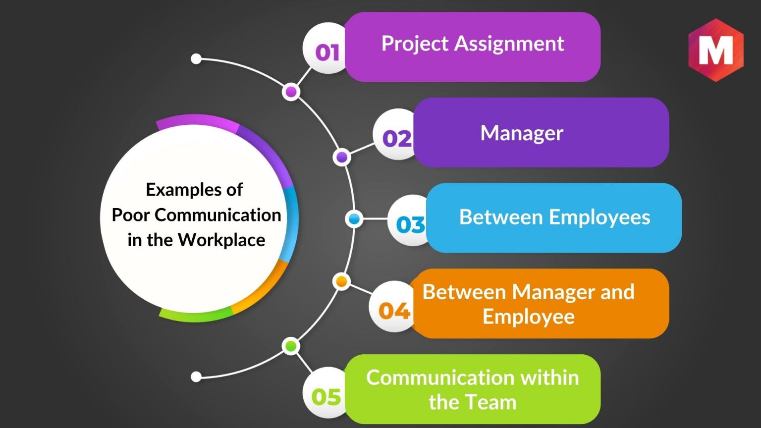 case study poor communication workplace