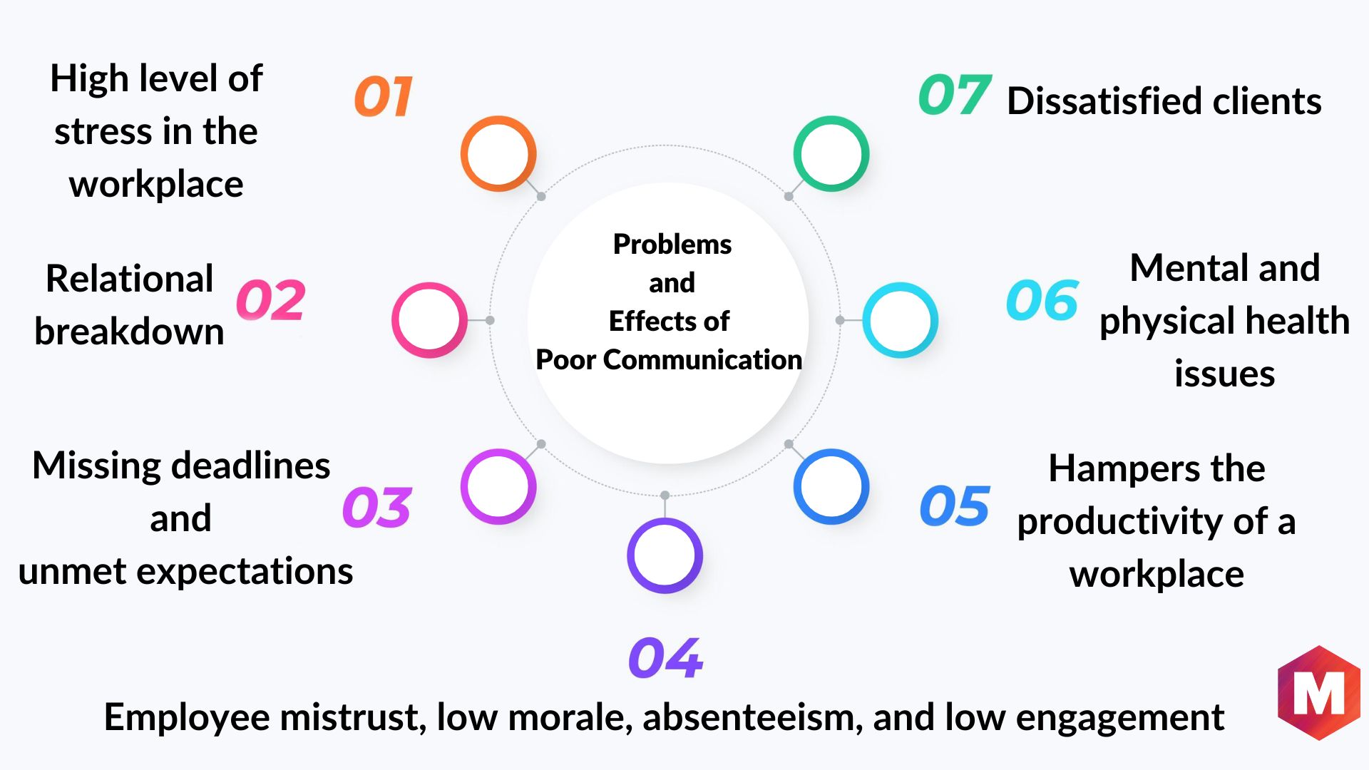 effects-of-poor-communication-in-the-workplace-marketing91