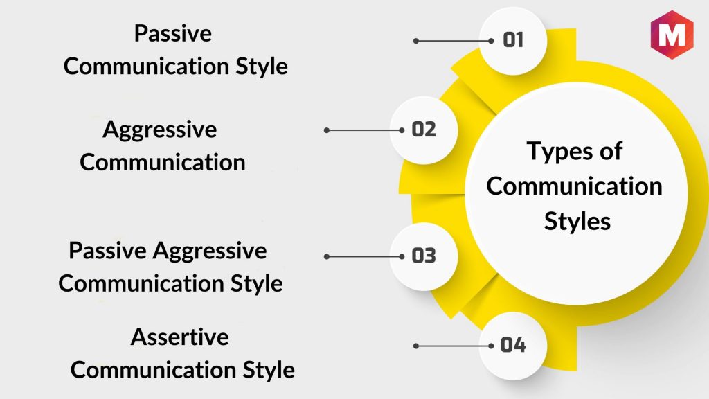 Understanding The Various Styles Of Communication