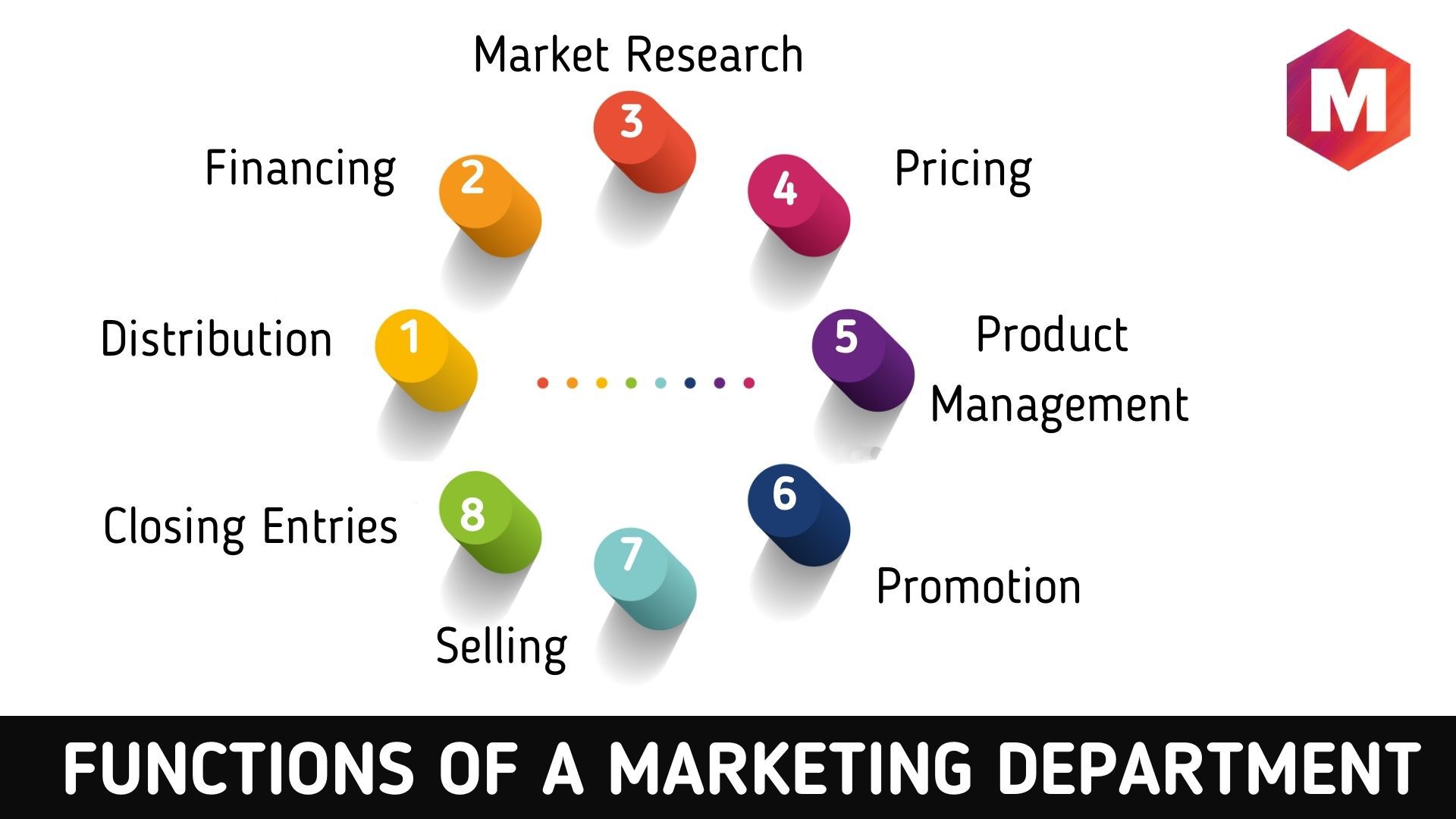 The Role Of Marketing Department In Business And Attracting Customers 