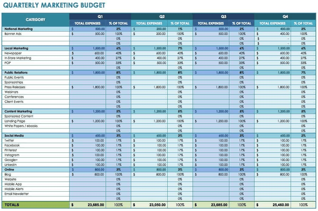 What is a Marketing Budget and How to Create one? | Marketing91