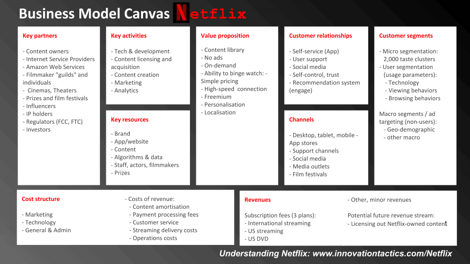 Business Model Of Netflix How Does Netflix Make Money Marketing