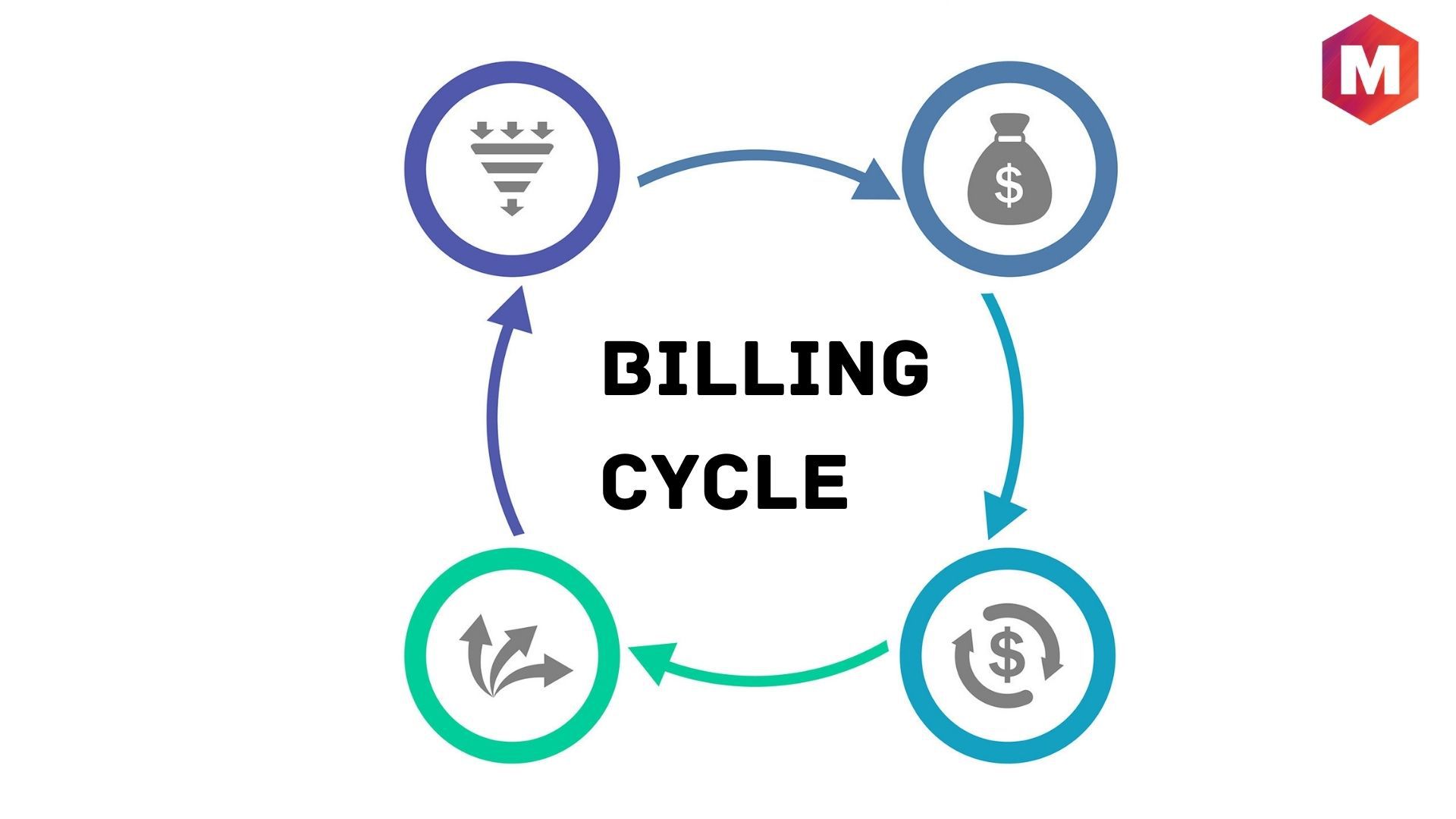 Billing Cycle Definition Elements And Importance Marketing91