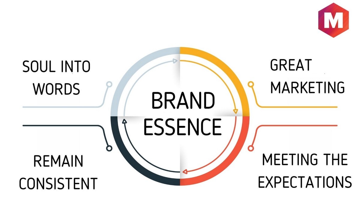 Brand Essence - Definition, Importance and Examples