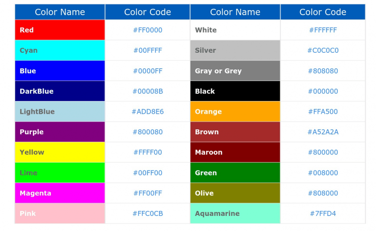 10 different brand colors and what they stand for - Colors in Branding