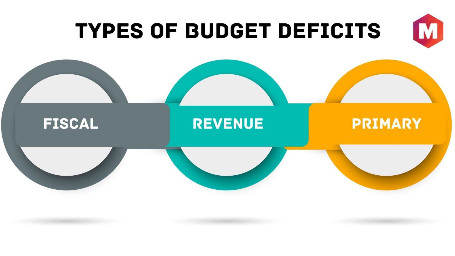 a-budget-deficit-occurs-when-expenditures-exceed-derivbinary