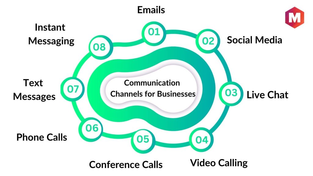 Communication Channels for Businesses