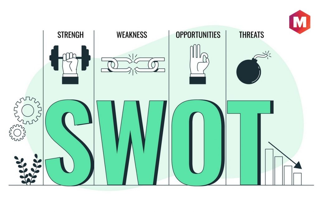 Competitive Environment - Definition, Types, Factors and Examples ...