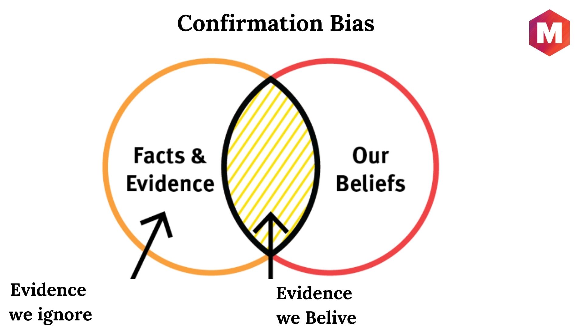 example of confirmation bias critical thinking