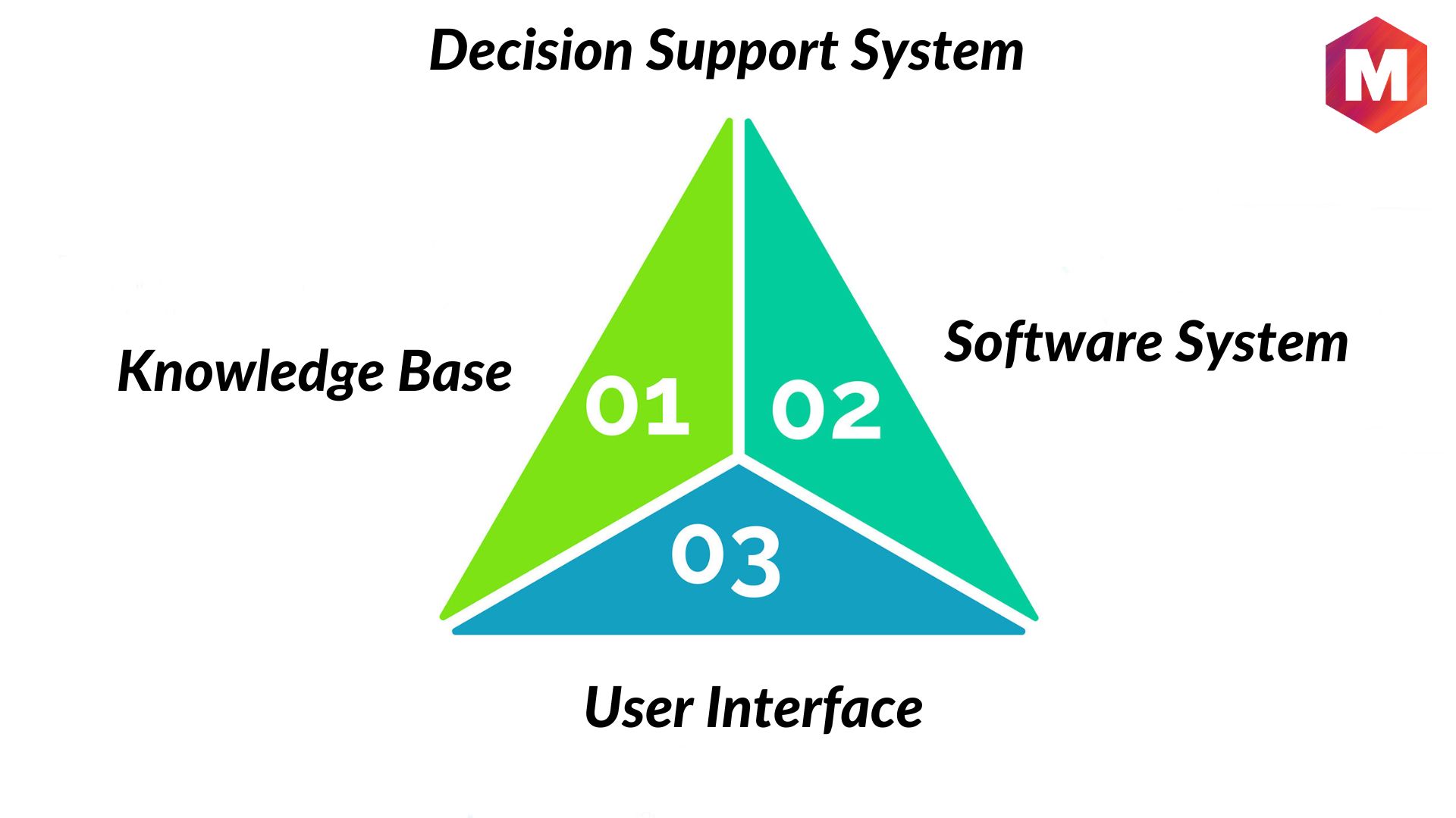 Decision Support System Definition Purpose Advantages And 