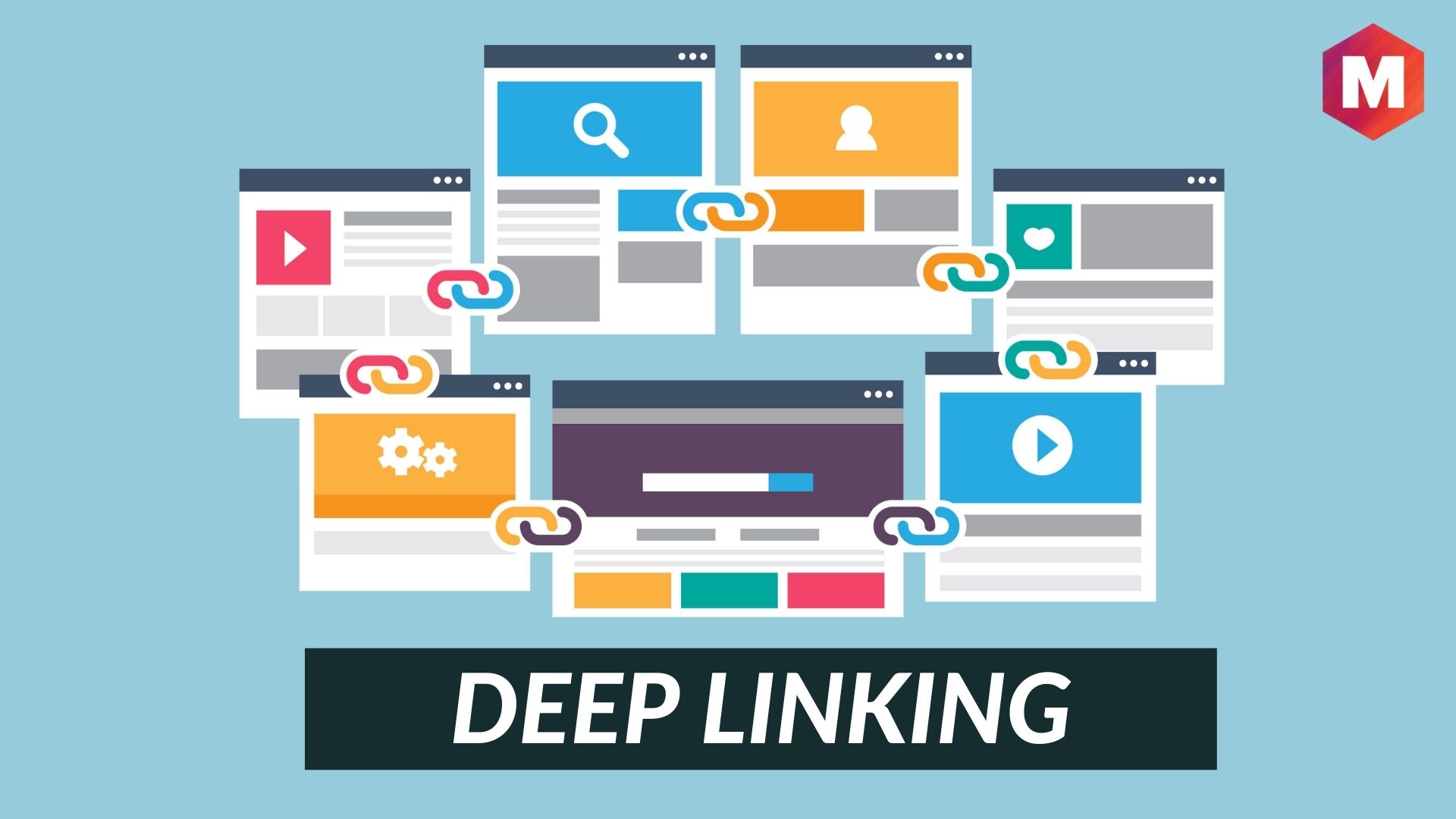 Deep Linking Definition, Importance, Types Marketing91