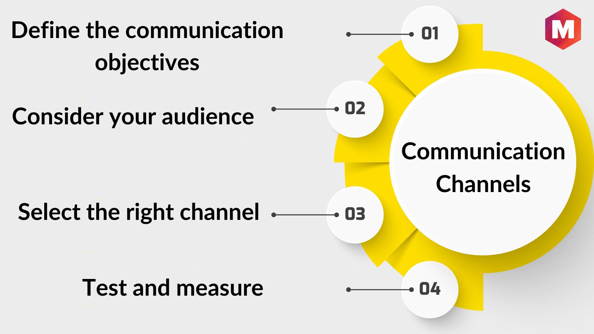 communication-channels-definition-types-and-role-marketing91