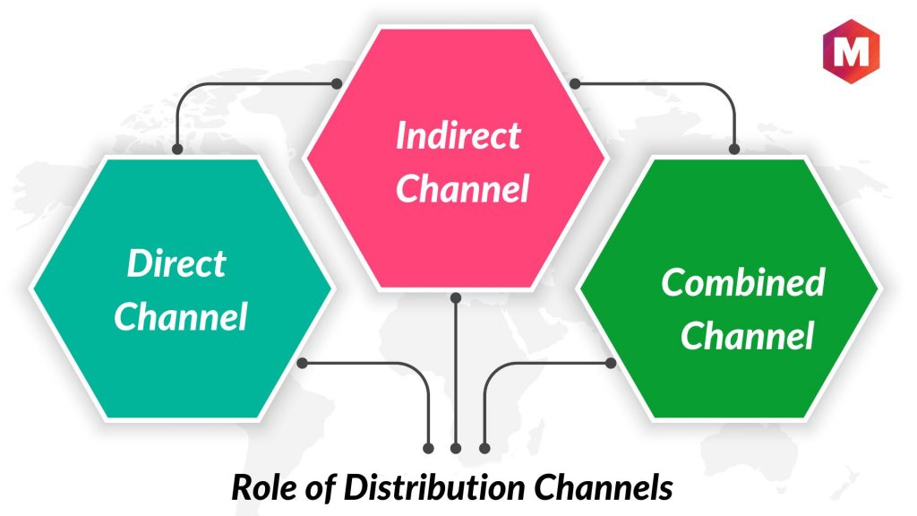 Channel Flows in Marketing - Definition, Types, Role and Examples ...