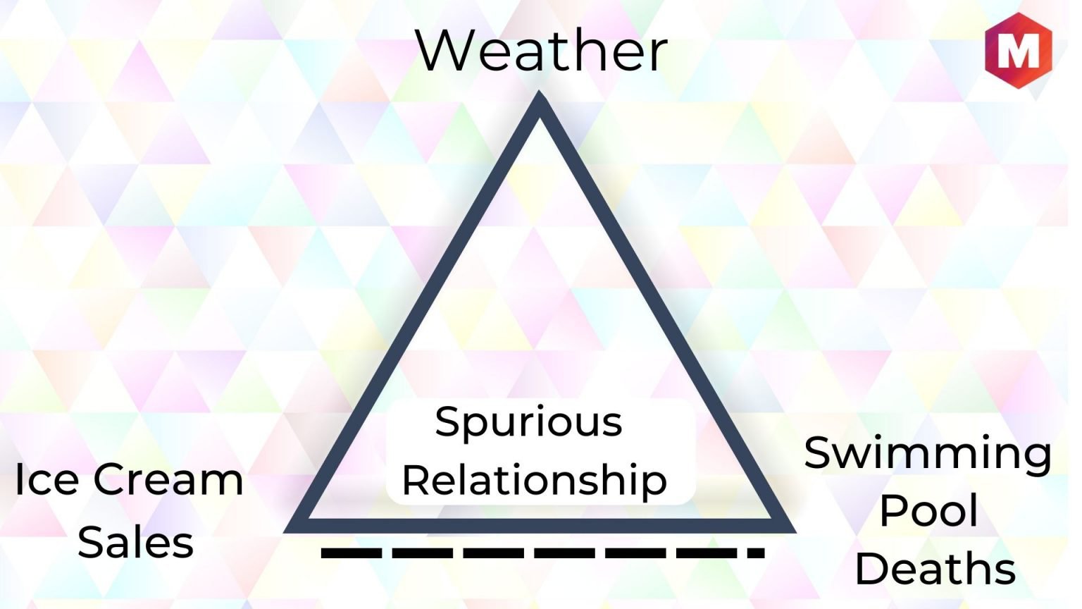 correlation-vs-causation-connection-and-differences-analysis-outline